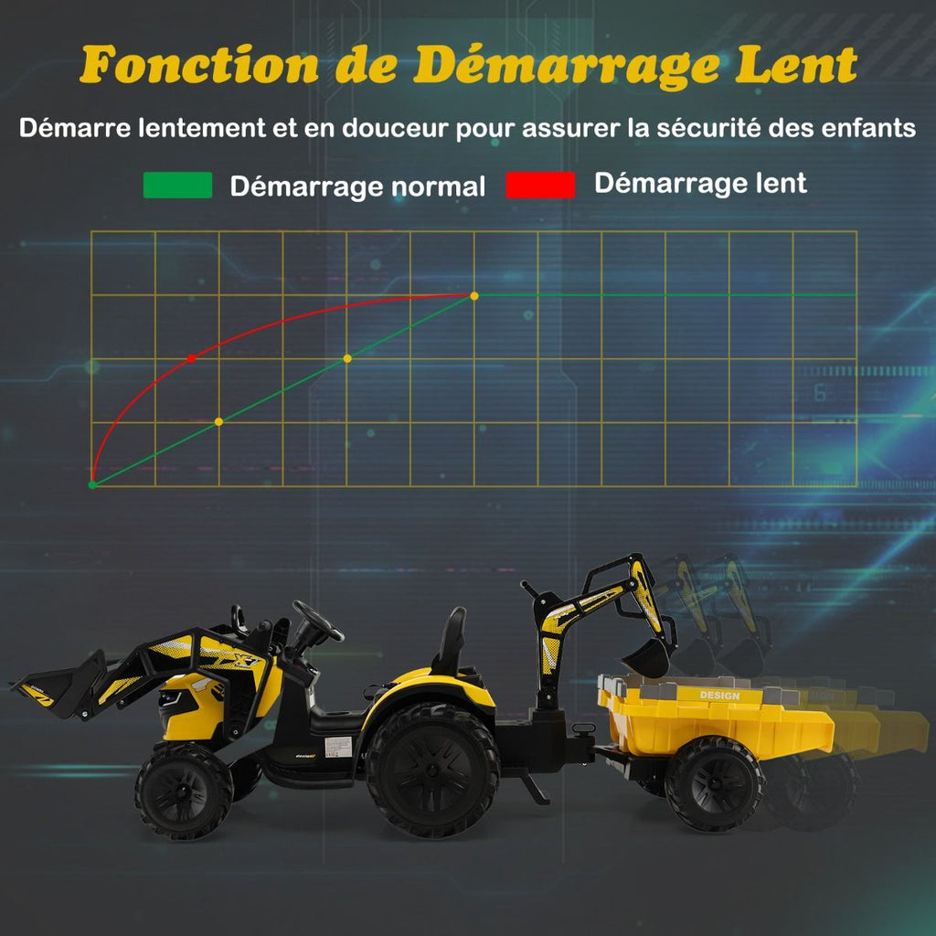 Tracteur Electrique 12 V pour Enfants 3-5 km/h Tlcommande MP3 USB Vert/Jaune -