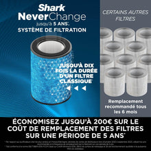 Load image into Gallery viewer, Shark NeverChange jusqu'à 5 ans Purificateur d'air MAX intérieur, Couvre 130m², Filtre HEPA 5 ans, Capture 99,97% allergènes, Mode automatique, Silencieux, LED, Blanc HP300EU
