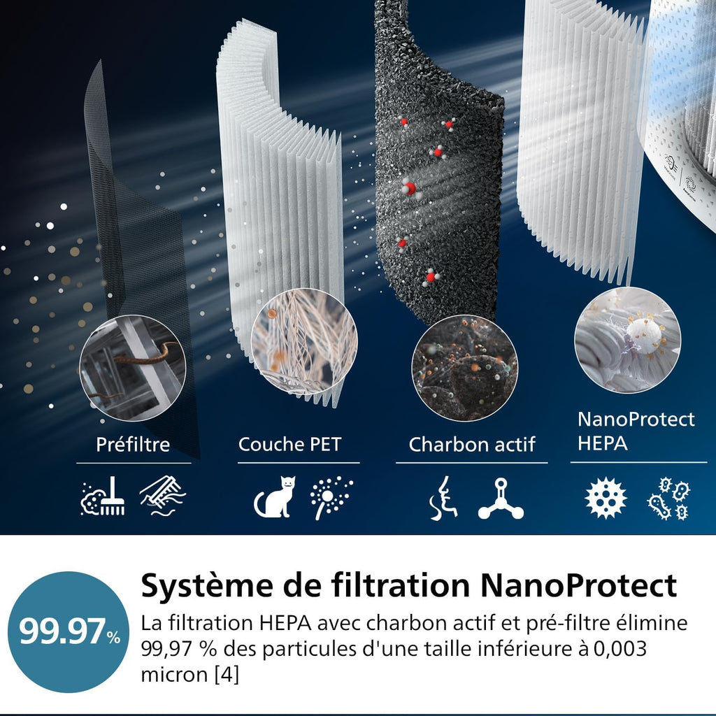 Philips Purificateur d'air et humidificateur 2 en 1 Séries 3000, 131 m2, Filtres NanoProtect HEPA et à charbon actif éliminant 99,97% des particules invisibles, Blanc (AC3737/10)