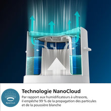 Load image into Gallery viewer, Philips Purificateur d'air et humidificateur 2 en 1 Séries 3000, 131 m2, Filtres NanoProtect HEPA et à charbon actif éliminant 99,97% des particules invisibles, Blanc (AC3737/10)