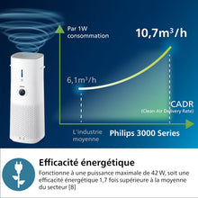 Load image into Gallery viewer, Philips Purificateur d'air et humidificateur 2 en 1 Séries 3000, 131 m2, Filtres NanoProtect HEPA et à charbon actif éliminant 99,97% des particules invisibles, Blanc (AC3737/10)
