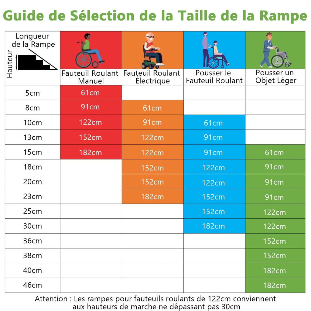 Rampe D’accès en Aluminium avec Plaque de Transition pour Maison 122L -