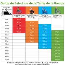 Load image into Gallery viewer, Rampe D’accès en Aluminium avec Plaque de Transition pour Maison 122L -