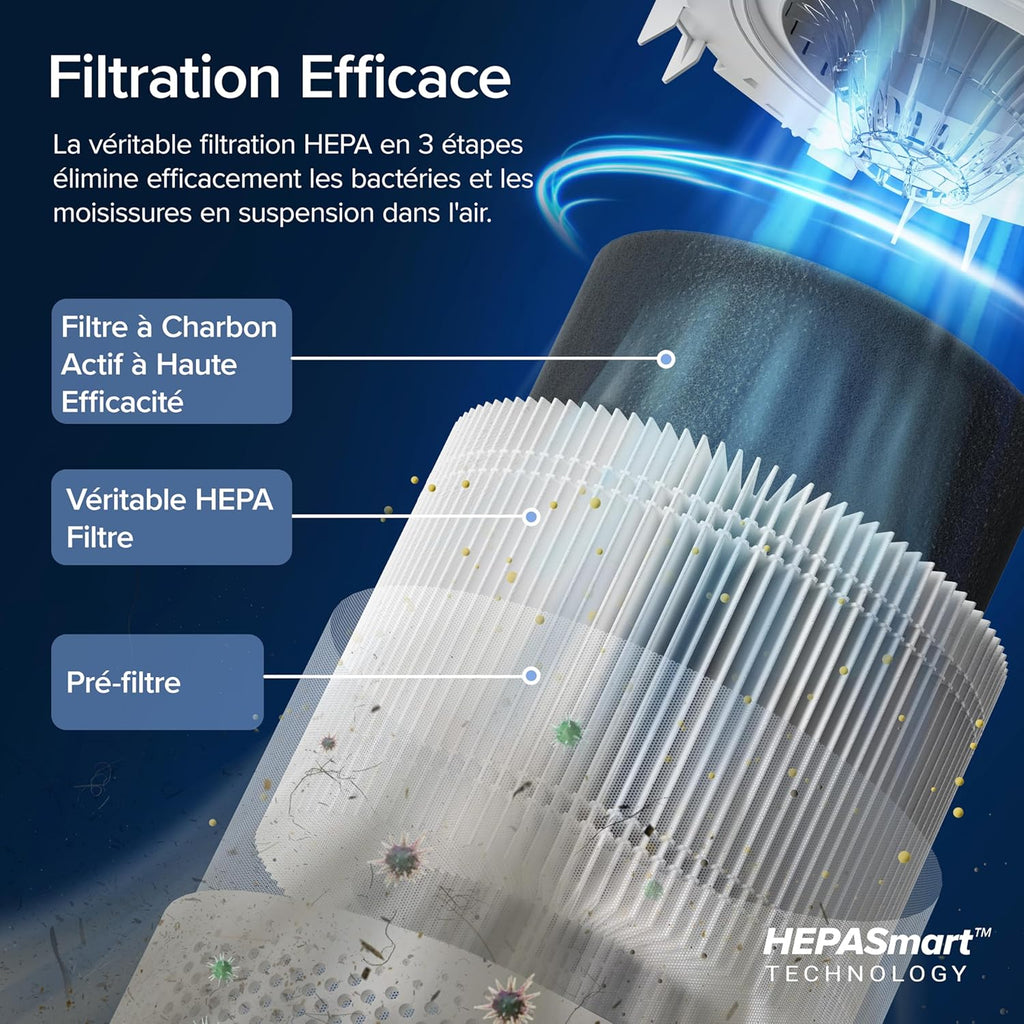 LEVOIT Purificateur d'Air HEPA Intelligent contre Allergie Pollen & Graminée, Purifier jusqu'à 50㎡, Surveille La Qualité de l'Air, Contrôle par App Alexa, 22dB Silencieux, Core 300S